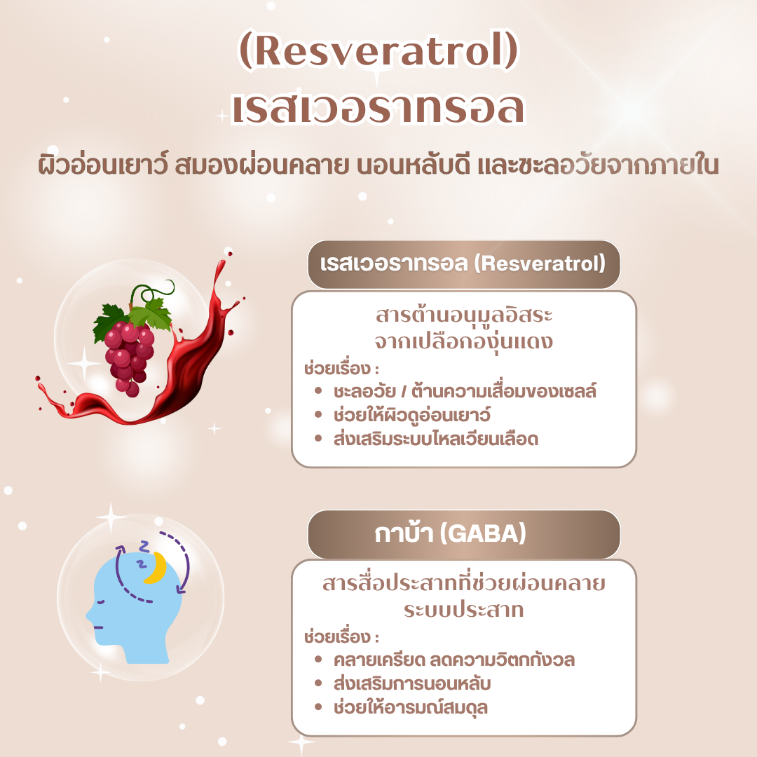 Resveratrol 10 แคปซูล